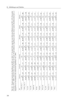 Image of the Page - 204 - in Änderung des Gewitter- und Hagelpotentials im Klimawandel