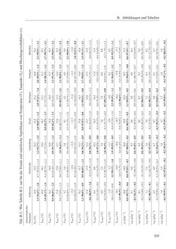 Image of the Page - 205 - in Änderung des Gewitter- und Hagelpotentials im Klimawandel