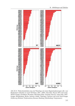 Image of the Page - 215 - in Änderung des Gewitter- und Hagelpotentials im Klimawandel
