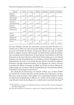Image of the Page - 145 - in Giambattista Marinos Wort-Zucht-Peitschen und die Gegenreformation in Wien um 1655