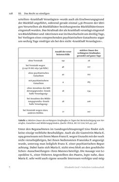 Image of the Page - 118 - in Verkehrte Leidenschaft - Gleichgeschlechtliche Unzucht im Kontext von Strafrecht und Medizin