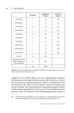 Bild der Seite - 214 - in Verkehrte Leidenschaft - Gleichgeschlechtliche Unzucht im Kontext von Strafrecht und Medizin