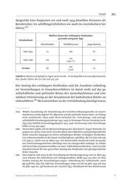 Bild der Seite - 363 - in Verkehrte Leidenschaft - Gleichgeschlechtliche Unzucht im Kontext von Strafrecht und Medizin