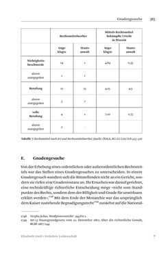 Image of the Page - 383 - in Verkehrte Leidenschaft - Gleichgeschlechtliche Unzucht im Kontext von Strafrecht und Medizin