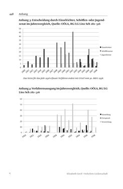 Bild der Seite - 448 - in Verkehrte Leidenschaft - Gleichgeschlechtliche Unzucht im Kontext von Strafrecht und Medizin