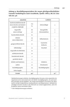 Bild der Seite - 451 - in Verkehrte Leidenschaft - Gleichgeschlechtliche Unzucht im Kontext von Strafrecht und Medizin