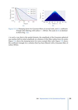 Image of the Page - 21 - in Contributions to GRACE Gravity Field Recovery - Improvements in Dynamic Orbit Integration, Stochastic Modelling of the Antenna Offset Correction, and Co-Estimation of Satellite Orientations