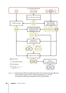Bild der Seite - 42 - in Contributions to GRACE Gravity Field Recovery - Improvements in Dynamic Orbit Integration, Stochastic Modelling of the Antenna Offset Correction, and Co-Estimation of Satellite Orientations