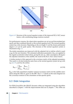 Bild der Seite - 48 - in Contributions to GRACE Gravity Field Recovery - Improvements in Dynamic Orbit Integration, Stochastic Modelling of the Antenna Offset Correction, and Co-Estimation of Satellite Orientations