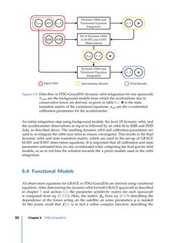 Bild der Seite - 50 - in Contributions to GRACE Gravity Field Recovery - Improvements in Dynamic Orbit Integration, Stochastic Modelling of the Antenna Offset Correction, and Co-Estimation of Satellite Orientations