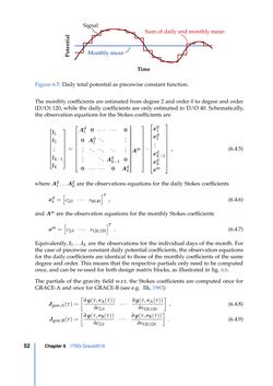 Image of the Page - 52 - in Contributions to GRACE Gravity Field Recovery - Improvements in Dynamic Orbit Integration, Stochastic Modelling of the Antenna Offset Correction, and Co-Estimation of Satellite Orientations