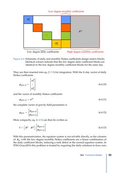Image of the Page - 53 - in Contributions to GRACE Gravity Field Recovery - Improvements in Dynamic Orbit Integration, Stochastic Modelling of the Antenna Offset Correction, and Co-Estimation of Satellite Orientations