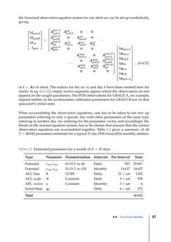 Image of the Page - 57 - in Contributions to GRACE Gravity Field Recovery - Improvements in Dynamic Orbit Integration, Stochastic Modelling of the Antenna Offset Correction, and Co-Estimation of Satellite Orientations