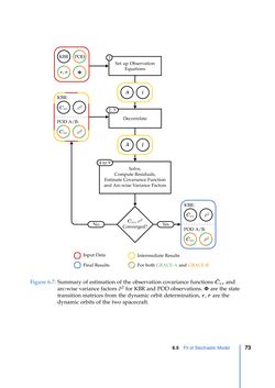 Image of the Page - 73 - in Contributions to GRACE Gravity Field Recovery - Improvements in Dynamic Orbit Integration, Stochastic Modelling of the Antenna Offset Correction, and Co-Estimation of Satellite Orientations