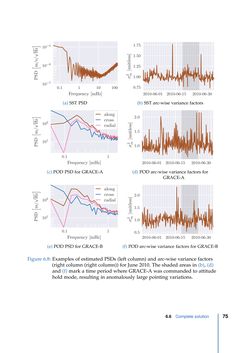 Image of the Page - 75 - in Contributions to GRACE Gravity Field Recovery - Improvements in Dynamic Orbit Integration, Stochastic Modelling of the Antenna Offset Correction, and Co-Estimation of Satellite Orientations
