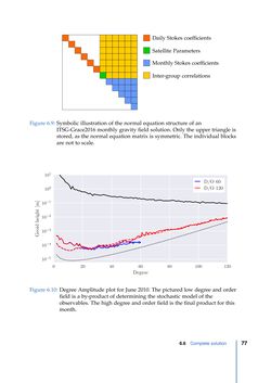 Image of the Page - 77 - in Contributions to GRACE Gravity Field Recovery - Improvements in Dynamic Orbit Integration, Stochastic Modelling of the Antenna Offset Correction, and Co-Estimation of Satellite Orientations