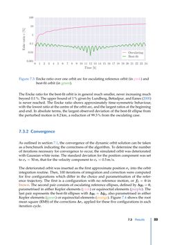 Image of the Page - 89 - in Contributions to GRACE Gravity Field Recovery - Improvements in Dynamic Orbit Integration, Stochastic Modelling of the Antenna Offset Correction, and Co-Estimation of Satellite Orientations
