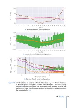 Image of the Page - 91 - in Contributions to GRACE Gravity Field Recovery - Improvements in Dynamic Orbit Integration, Stochastic Modelling of the Antenna Offset Correction, and Co-Estimation of Satellite Orientations