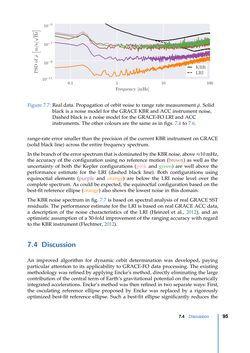 Image of the Page - 95 - in Contributions to GRACE Gravity Field Recovery - Improvements in Dynamic Orbit Integration, Stochastic Modelling of the Antenna Offset Correction, and Co-Estimation of Satellite Orientations