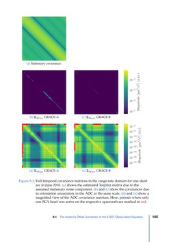 Image of the Page - 105 - in Contributions to GRACE Gravity Field Recovery - Improvements in Dynamic Orbit Integration, Stochastic Modelling of the Antenna Offset Correction, and Co-Estimation of Satellite Orientations