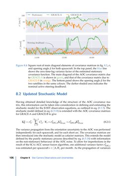 Image of the Page - 106 - in Contributions to GRACE Gravity Field Recovery - Improvements in Dynamic Orbit Integration, Stochastic Modelling of the Antenna Offset Correction, and Co-Estimation of Satellite Orientations