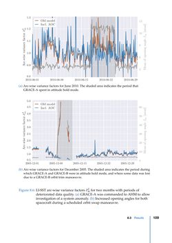 Image of the Page - 109 - in Contributions to GRACE Gravity Field Recovery - Improvements in Dynamic Orbit Integration, Stochastic Modelling of the Antenna Offset Correction, and Co-Estimation of Satellite Orientations
