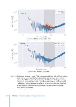 Image of the Page - 112 - in Contributions to GRACE Gravity Field Recovery - Improvements in Dynamic Orbit Integration, Stochastic Modelling of the Antenna Offset Correction, and Co-Estimation of Satellite Orientations
