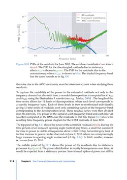 Image of the Page - 114 - in Contributions to GRACE Gravity Field Recovery - Improvements in Dynamic Orbit Integration, Stochastic Modelling of the Antenna Offset Correction, and Co-Estimation of Satellite Orientations