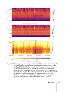 Image of the Page - 115 - in Contributions to GRACE Gravity Field Recovery - Improvements in Dynamic Orbit Integration, Stochastic Modelling of the Antenna Offset Correction, and Co-Estimation of Satellite Orientations