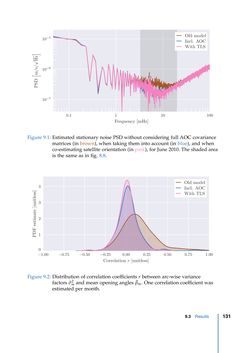 Image of the Page - 131 - in Contributions to GRACE Gravity Field Recovery - Improvements in Dynamic Orbit Integration, Stochastic Modelling of the Antenna Offset Correction, and Co-Estimation of Satellite Orientations