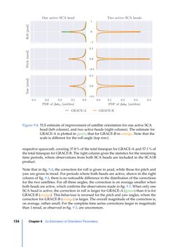 Image of the Page - 134 - in Contributions to GRACE Gravity Field Recovery - Improvements in Dynamic Orbit Integration, Stochastic Modelling of the Antenna Offset Correction, and Co-Estimation of Satellite Orientations