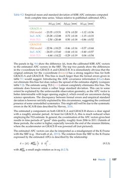 Image of the Page - 137 - in Contributions to GRACE Gravity Field Recovery - Improvements in Dynamic Orbit Integration, Stochastic Modelling of the Antenna Offset Correction, and Co-Estimation of Satellite Orientations