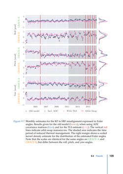 Image of the Page - 139 - in Contributions to GRACE Gravity Field Recovery - Improvements in Dynamic Orbit Integration, Stochastic Modelling of the Antenna Offset Correction, and Co-Estimation of Satellite Orientations