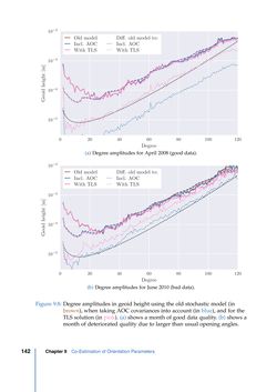 Image of the Page - 142 - in Contributions to GRACE Gravity Field Recovery - Improvements in Dynamic Orbit Integration, Stochastic Modelling of the Antenna Offset Correction, and Co-Estimation of Satellite Orientations