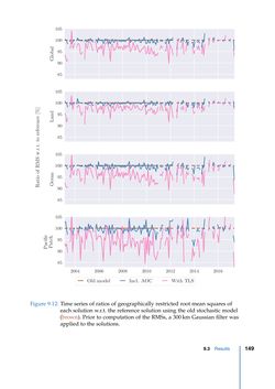 Image of the Page - 149 - in Contributions to GRACE Gravity Field Recovery - Improvements in Dynamic Orbit Integration, Stochastic Modelling of the Antenna Offset Correction, and Co-Estimation of Satellite Orientations