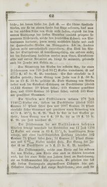Bild der Seite - 62 - in Grätz - Ein naturhistorisch-statistisch-topographisches Gemählde dieser Stadt und ihrer Umgebung