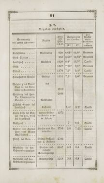 Image of the Page - 91 - in Grätz - Ein naturhistorisch-statistisch-topographisches Gemählde dieser Stadt und ihrer Umgebung
