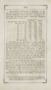 Image of the Page - 311 - in Grätz - Ein naturhistorisch-statistisch-topographisches Gemählde dieser Stadt und ihrer Umgebung