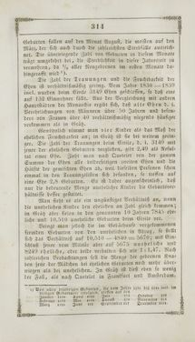 Image of the Page - 314 - in Grätz - Ein naturhistorisch-statistisch-topographisches Gemählde dieser Stadt und ihrer Umgebung