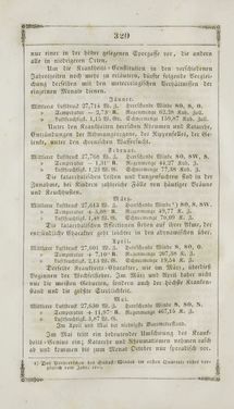 Image of the Page - 320 - in Grätz - Ein naturhistorisch-statistisch-topographisches Gemählde dieser Stadt und ihrer Umgebung