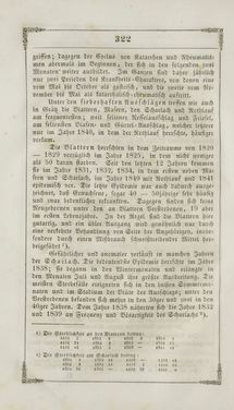 Image of the Page - 322 - in Grätz - Ein naturhistorisch-statistisch-topographisches Gemählde dieser Stadt und ihrer Umgebung