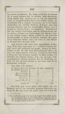 Image of the Page - 327 - in Grätz - Ein naturhistorisch-statistisch-topographisches Gemählde dieser Stadt und ihrer Umgebung