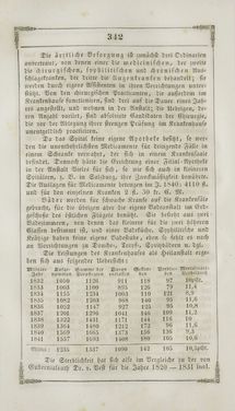 Bild der Seite - 342 - in Grätz - Ein naturhistorisch-statistisch-topographisches Gemählde dieser Stadt und ihrer Umgebung