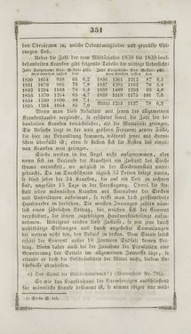 Image of the Page - 351 - in Grätz - Ein naturhistorisch-statistisch-topographisches Gemählde dieser Stadt und ihrer Umgebung