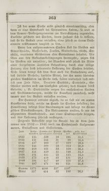Image of the Page - 363 - in Grätz - Ein naturhistorisch-statistisch-topographisches Gemählde dieser Stadt und ihrer Umgebung
