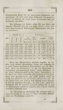 Image of the Page - 369 - in Grätz - Ein naturhistorisch-statistisch-topographisches Gemählde dieser Stadt und ihrer Umgebung
