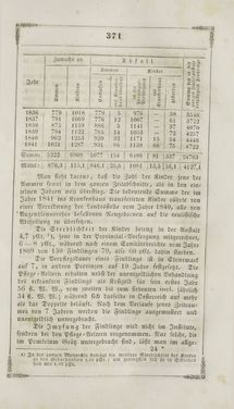 Bild der Seite - 371 - in Grätz - Ein naturhistorisch-statistisch-topographisches Gemählde dieser Stadt und ihrer Umgebung