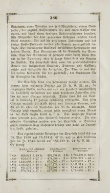 Image of the Page - 380 - in Grätz - Ein naturhistorisch-statistisch-topographisches Gemählde dieser Stadt und ihrer Umgebung