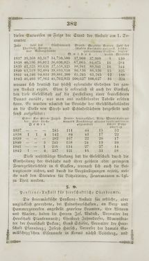 Image of the Page - 382 - in Grätz - Ein naturhistorisch-statistisch-topographisches Gemählde dieser Stadt und ihrer Umgebung