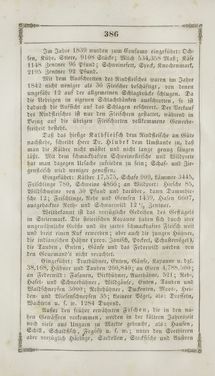 Image of the Page - 386 - in Grätz - Ein naturhistorisch-statistisch-topographisches Gemählde dieser Stadt und ihrer Umgebung